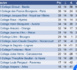 https://www.collegelittre.net/ass-sportive/Championnats-de-France-UNSS-de-Jeux-d-Echecs_a595.html