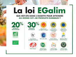 Statistique 2022 loi EGAlim