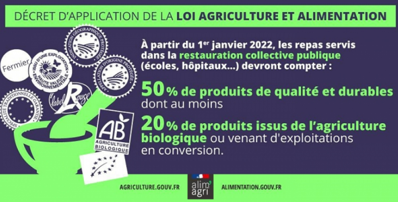 Statistique 2024 Loi EGALIM Statistique 2024 Loi EGALIM