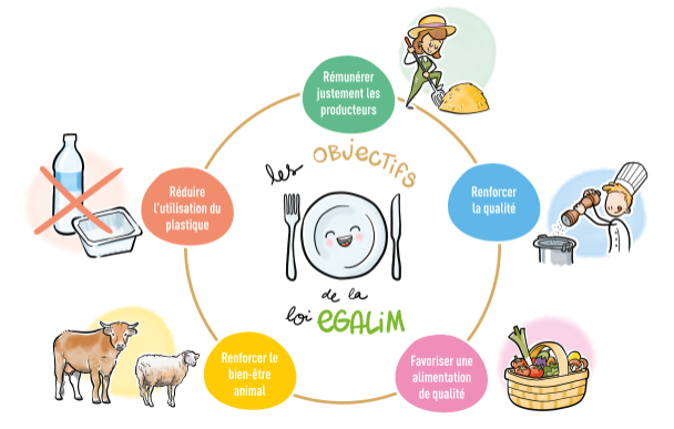 Statistique 2025 Loi EGAlim Statistique 2025 Loi EGAlim