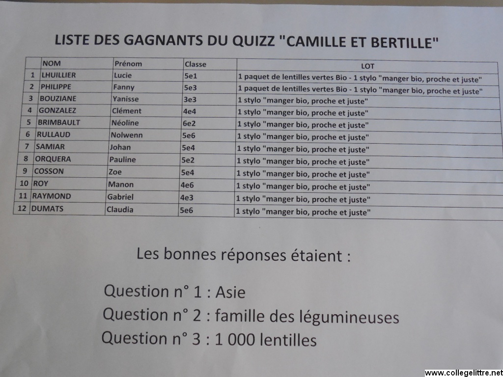 résultat des gagnants résultat des gagnants