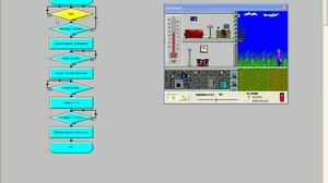Confort et domotique : algorigramme avec MaqPlus